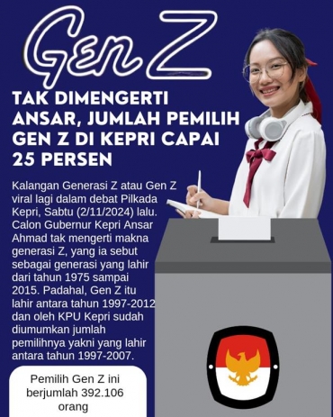 Gen Z Capai 25 persen dari total pemilih Kepri Pada Pilkada 2024.